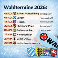 Wahlen Aktion 2026